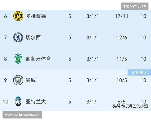 阿森纳3-1力克拜仁，欧冠五连胜领跑积分榜